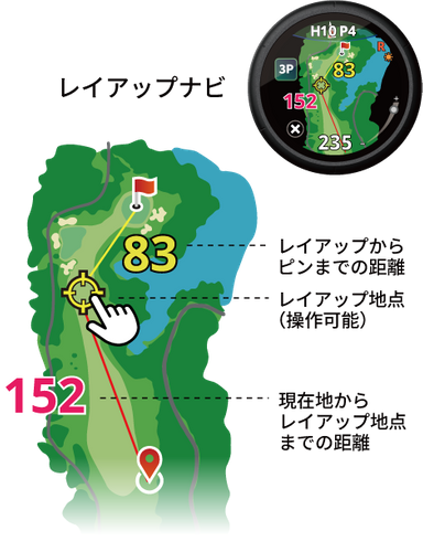 レイアップナビ