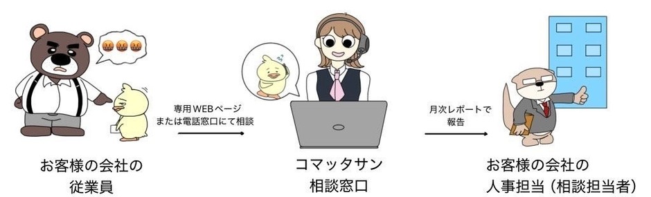 ※緊急の内容は即時に報告いたします。