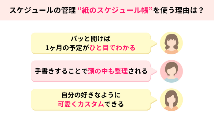 紙のスケジュール帳を使う理由は？