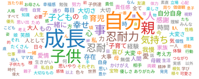 育児経験者 1,666人アンケート 実施 ― 育児を通じて得た事は何ですか？ ―