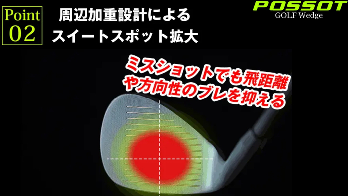 周辺加重設計によりスイートスポットが拡大