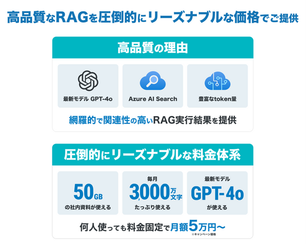 【OfficeBot】について