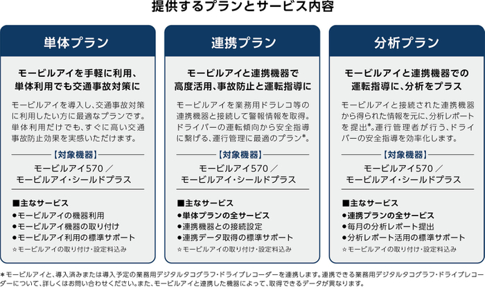 提供するプランとサービス内容