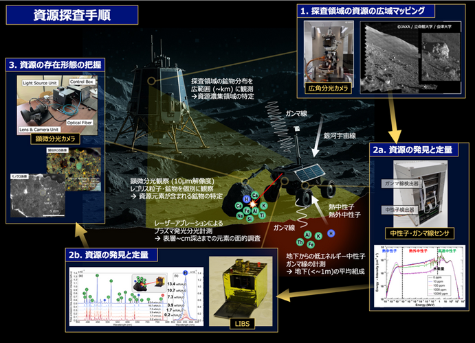 図：開発する観測装置を用いた資源探査のイメージ