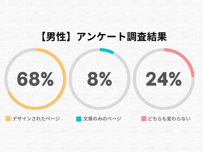 男性のアンケート調査結果