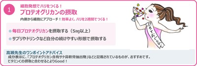 (1)プロテオグリカンの摂取