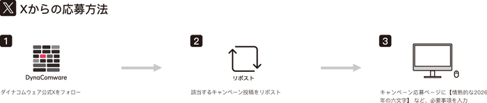 Xからの応募方法