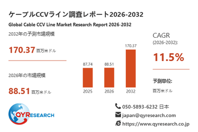 ケーブルCCVライン市場規模(百万米ドル)2025-2032年