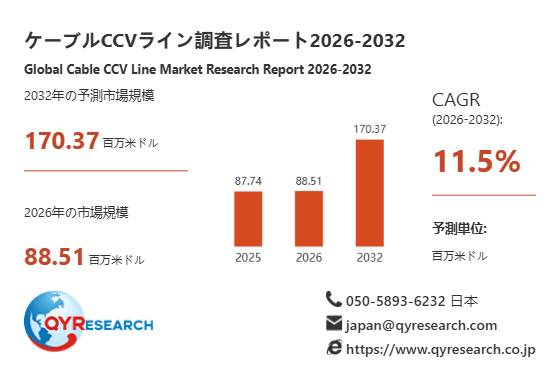 ケーブルCCVライン市場規模(百万米ドル)2025-2032年