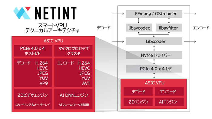 スマートVPU テクニカルアーキテクチャ