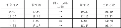 黒部峡谷鉄道　2026年度旅客営業期間の延長について