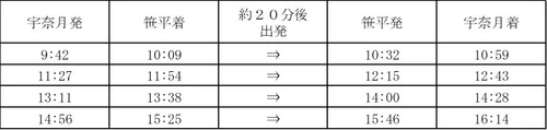 黒部峡谷鉄道　2026年度旅客営業期間の延長について