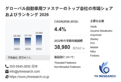 上記の図表/データは、YHResearchの最新レポート「グローバル自動車用ファスナーのトップ会社の市場シェアおよびランキング 2026」から引用されています。