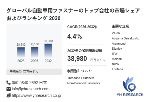 上記の図表／データは、YHResearchの最新レポート「グローバル自動車用ファスナーのトップ会社の市場シェアおよびランキング 2026」から引用されています。