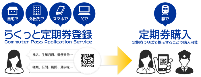らくっと定期券登録