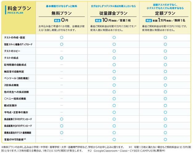 「YouMark Personal」各プラン詳細