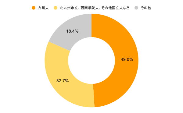 6/27(土)福岡