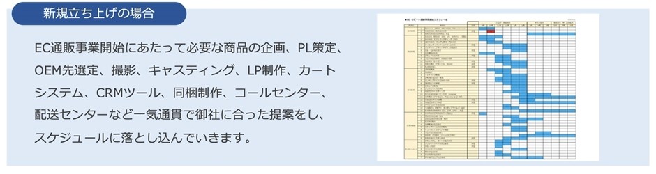 PRO-STARTの特徴 新規