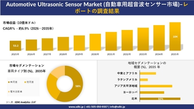 自動車用超音波センサーの市場規模推移と地域別シェア分布
