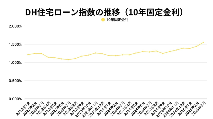 出典:福嶋総研