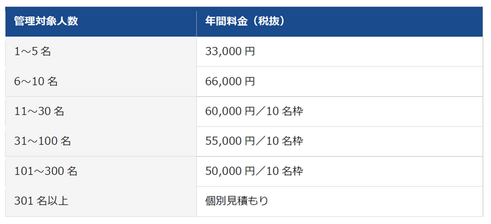 ※フリーメールアドレス（Gmail、Yahoo!メールなど）でのお申し込みはできません。法人・学校・団体等が管理する独自ドメインのメールアドレスをご利用ください。