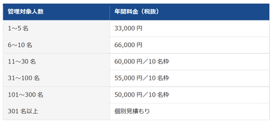 ※フリーメールアドレス(Gmail、Yahoo!メールなど)でのお申し込みはできません。法人・学校・団体等が管理する独自ドメインのメールアドレスをご利用ください。