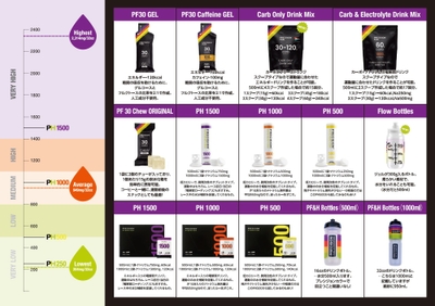 電解質ドリンク「Precision Fuel & Hydration」