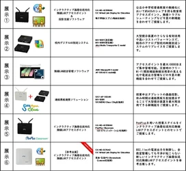 サイレックス・テクノロジー、 60,000教室実証セミナーを第3回 関西教育ICT展で開催