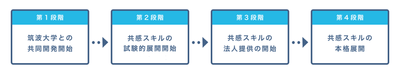 共感スキル 今後の展開