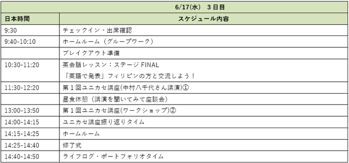 3日目
