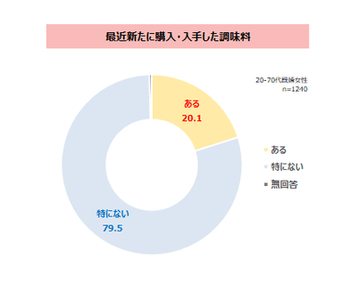 図表3-1