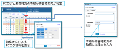 乖離チェックイメージ