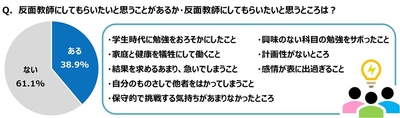 反面教師にしてもらいたいと思うことがあるか・反面教師にしてもらいたいと思うところは？