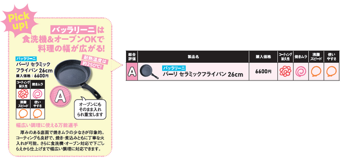 LDK_ムテキ フライパン決定戦2026_総合A評価