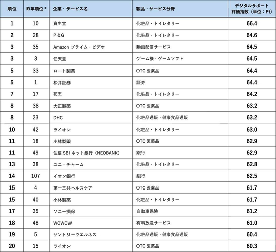 ランキング