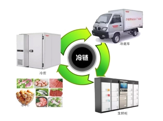 世界・日本コールドチェーン機器市場：主要メーカー、競争環境、製品トレンド2026-2032