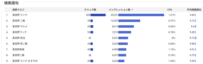 観光に関する検索クエリ