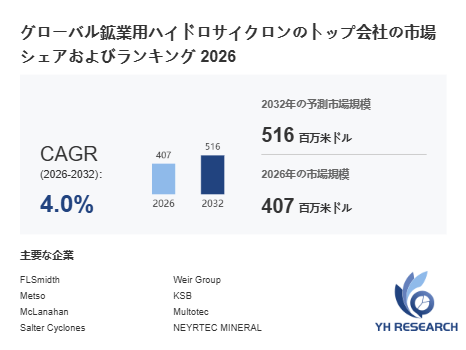 上記の図表/データは、YHResearchの最新レポート「グローバル鉱業用ハイドロサイクロンのトップ会社の市場シェアおよびランキング 2026」から引用されています。