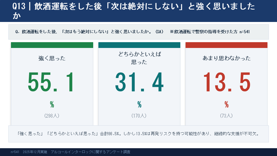 7） 飲酒運転者の再犯可能性について