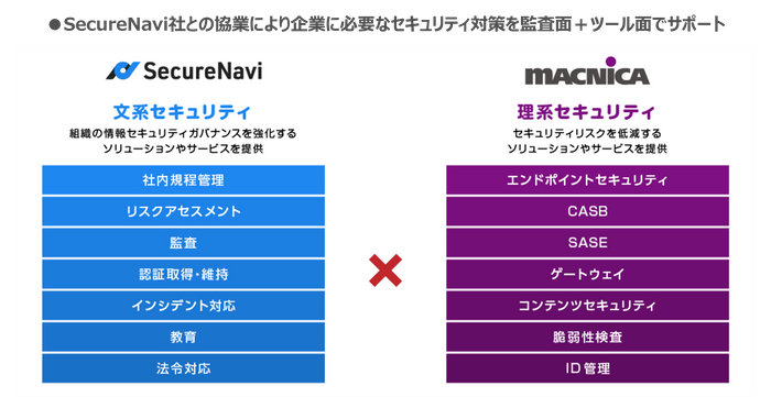 <SecureNaviとマクニカの協業による効果>