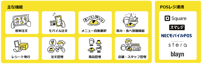 主な機能