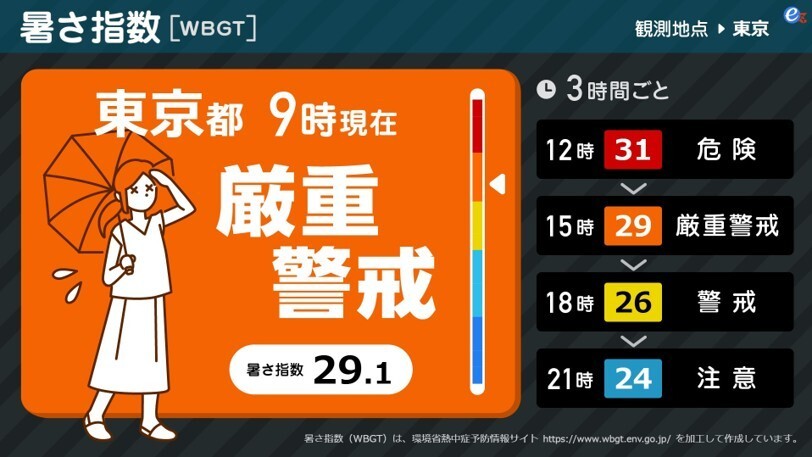 暑さ指数コンテンツ・通常時放映