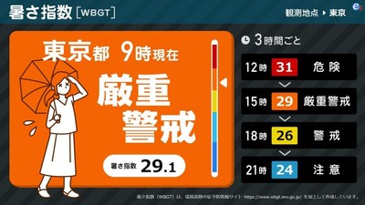 暑さ指数コンテンツ・通常時放映