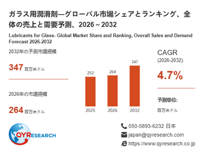 上記の図表／データは、QYResearchの最新レポート「ガラス用潤滑剤―グローバル市場シェアとランキング、全体の売上と需要予測、2026～2032」から引用されています。