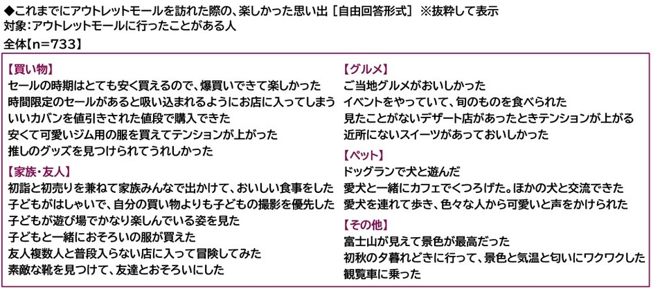 アウトレットモールを訪れた際の楽しかった思い出