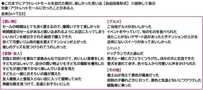 アウトレットモールを訪れた際の楽しかった思い出