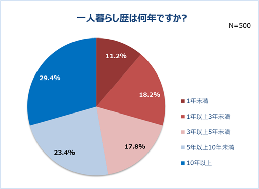 グラフ1