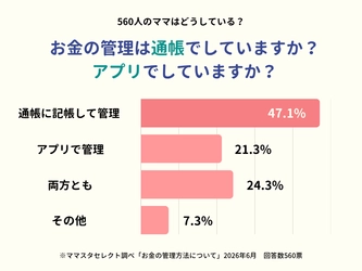 ママスタセレクトが家計関連の調査を実施「お金の管理は通帳でする？アプリでする？」【ママスタアンケート】