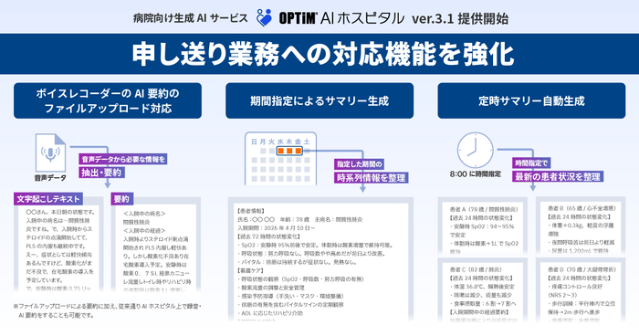 「OPTiM AI ホスピタル」申し送り業務への対応機能を強化
