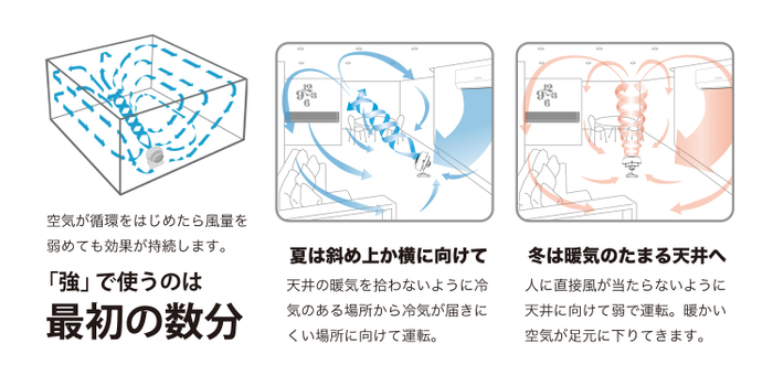 エアコンの効果を室内全体に循環